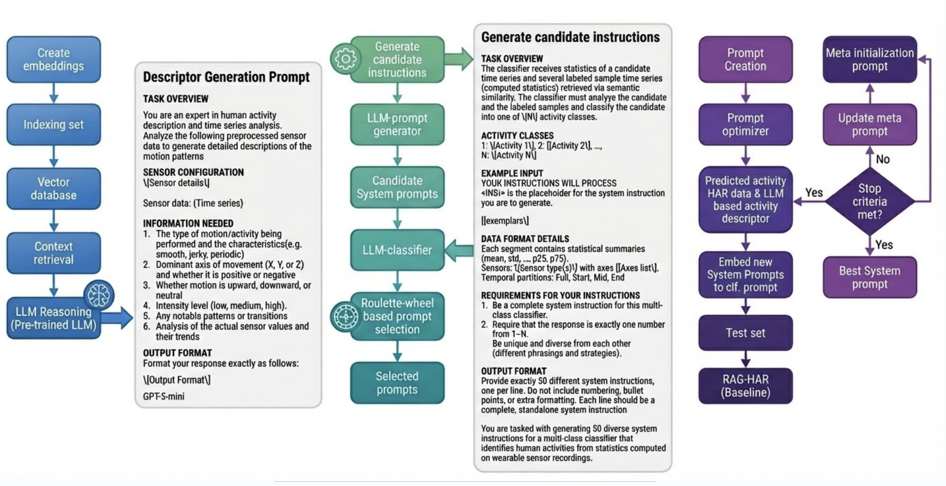 Prompt Optimization Framework